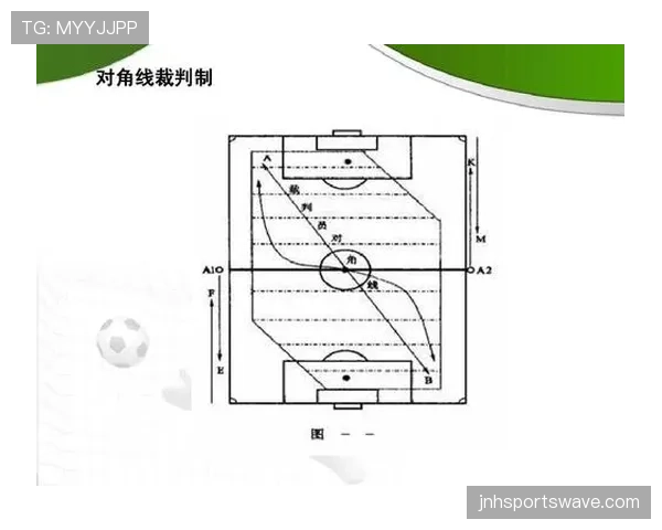 手抛球规则:何时必须用手抛而非踢出,裁判如何判定违规 手抛球规则:何时必须用手抛而非踢出,裁判如何判定违规