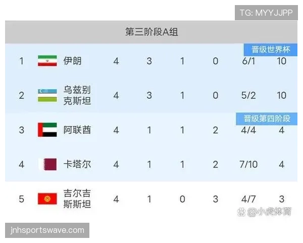 2026世界杯球队小组赛两胜一负如何排名 2026世界杯球队小组赛两胜一负如何排名
