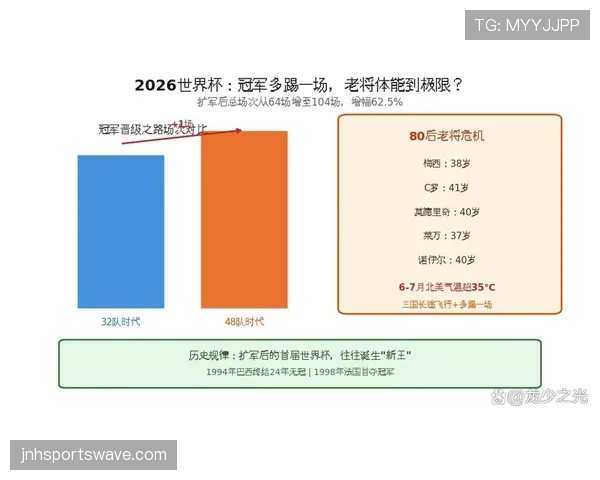 2026世界杯48队赛制竞争格局变化分析